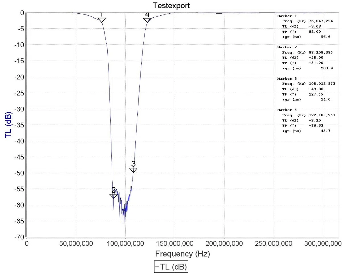 Broadcast FM Block Filter (88-108 MHz Block) by RTL-SDR Blog