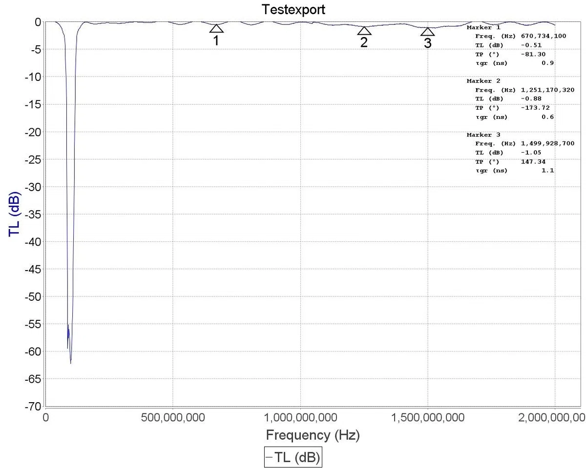 Broadcast FM Block Filter (88-108 MHz Block) by RTL-SDR Blog