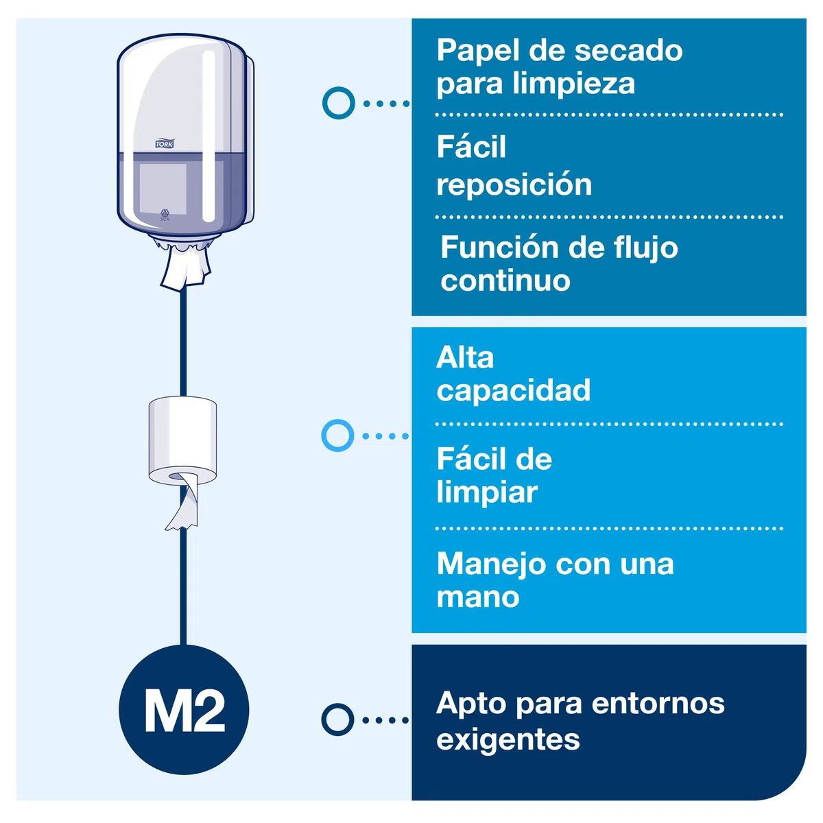 Tork 559000 Dispensador de alimentación central Elevation/Soporte de papel mecha compatible con el sistema M2 / Blanco