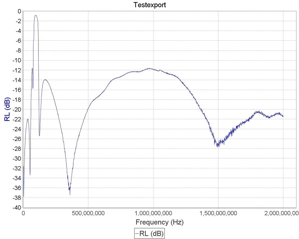 Broadcast FM Block Filter (88-108 MHz Block) by RTL-SDR Blog