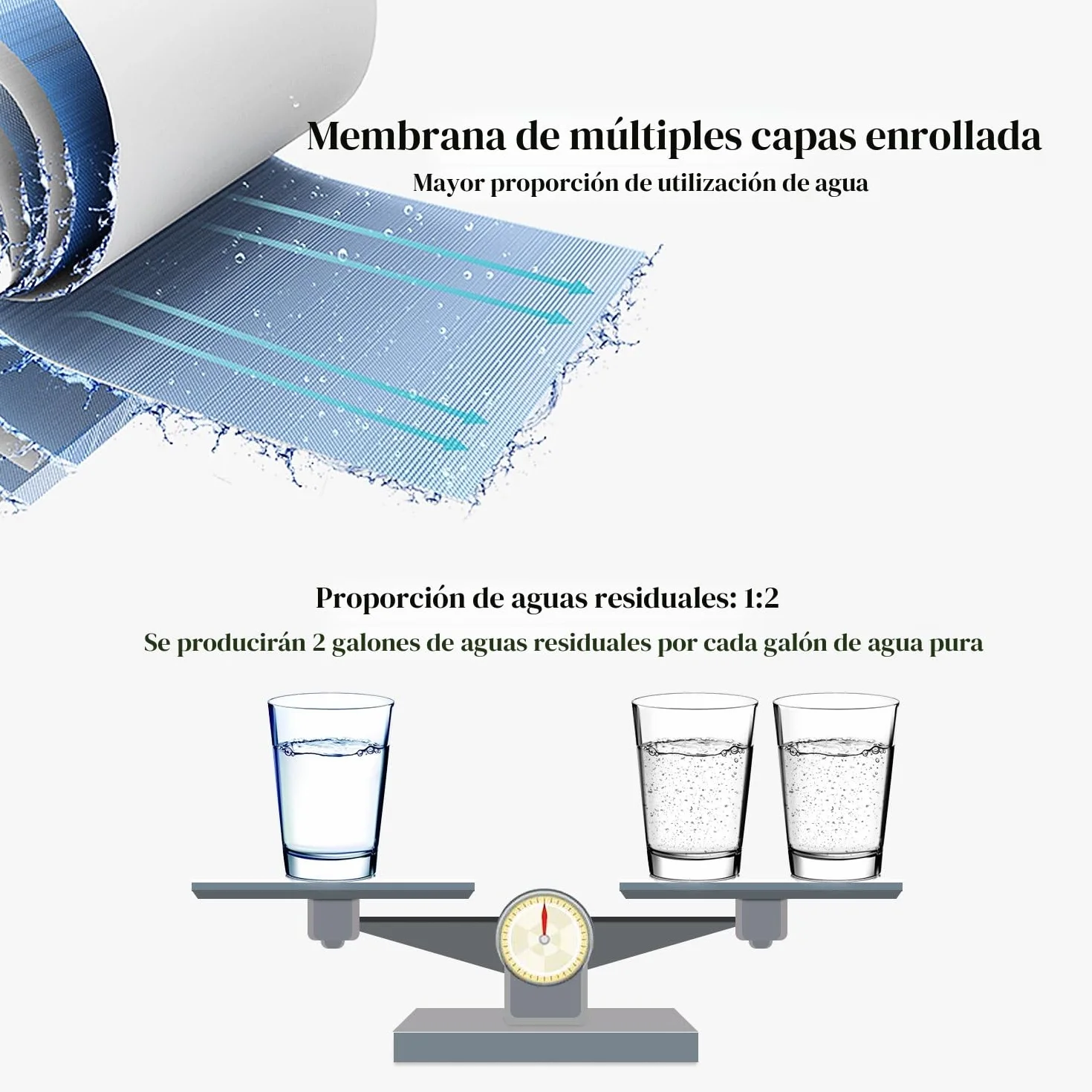 Geekpure Universal Compatible 100 GPD membrana de ósmosis inversa replacement - NSF Certificado elimina 98% de contaminantes en agua (1)