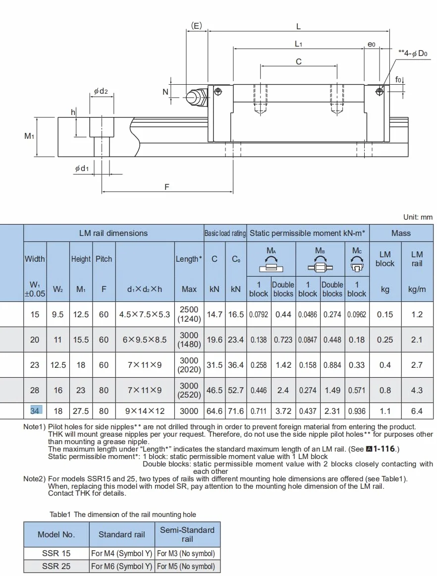 Flish SSR20 THK Linear Block for SSR20XW Linear Motion Slider Rail Guide
