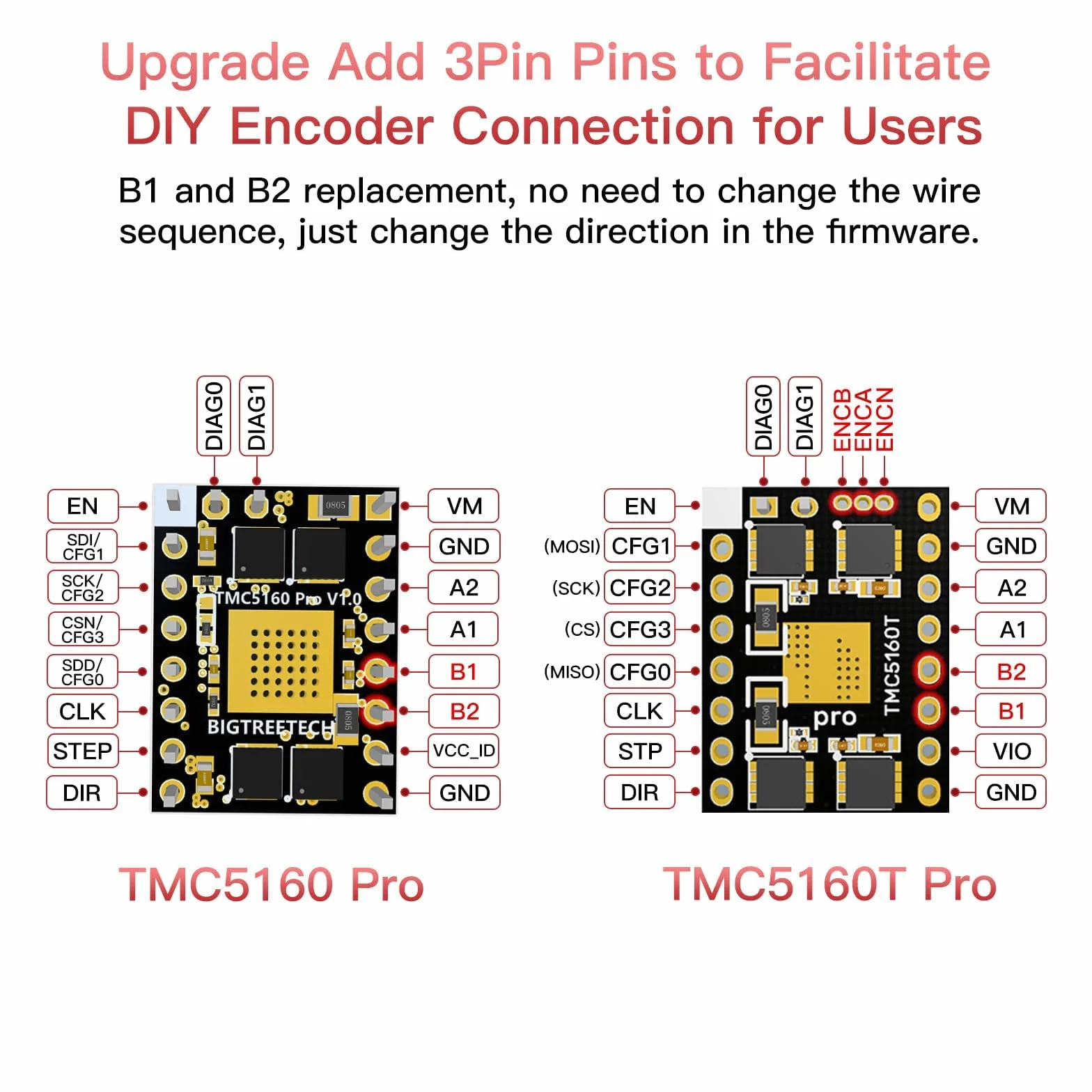 BIGTREETECH TMC5160T Pro V1.0 SPI - Controlador de silencio con disipador de calor ultral silencioso para Octopus Pro SKR V1.4 Turbo SKR 3 Mini E3 Ender 3 3D impresora 3D